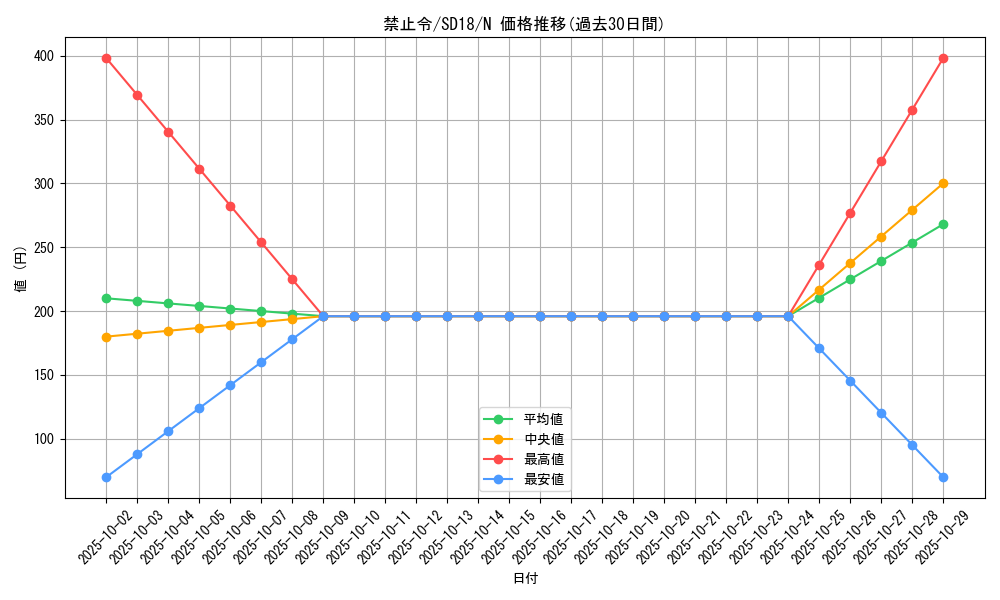 card_12686_series_21600_rarity_1_graph