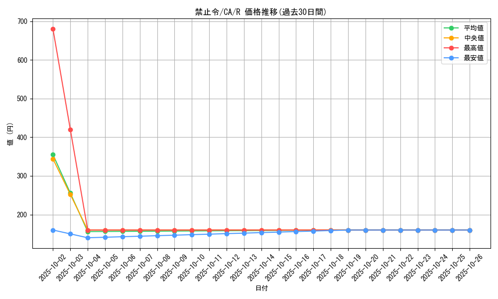 card_12686_series_33046_rarity_62_graph