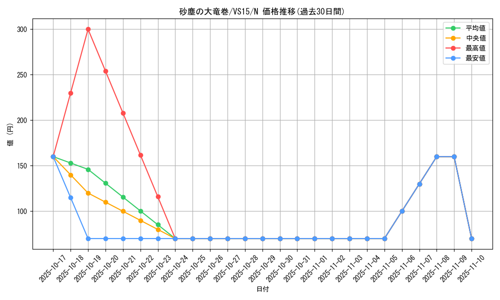 card_12690_series_15195_rarity_1_graph