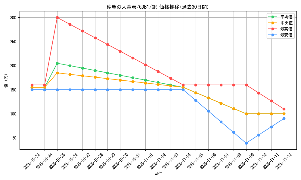 card_12690_series_19079_rarity_15190_graph