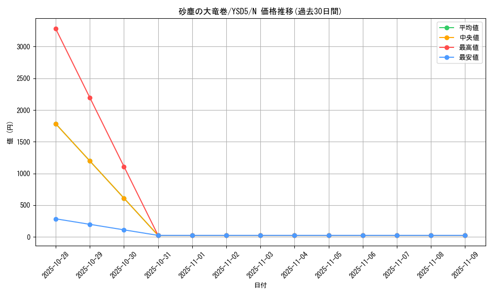 card_12690_series_21231_rarity_1_graph