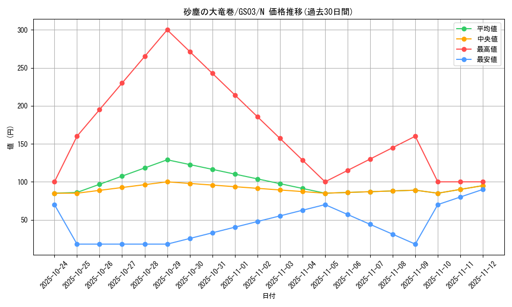 card_12690_series_21533_rarity_1_graph