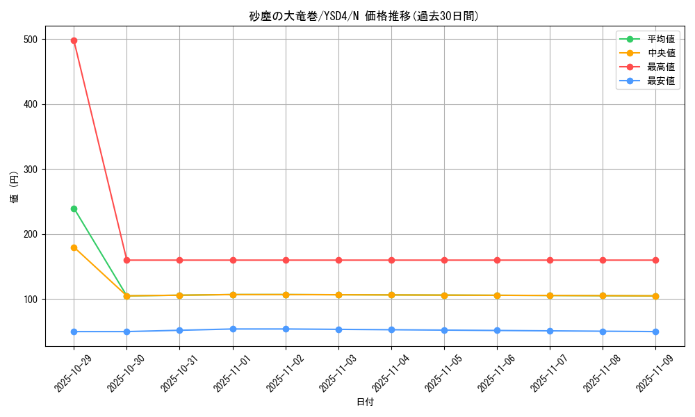 card_12690_series_22710_rarity_1_graph