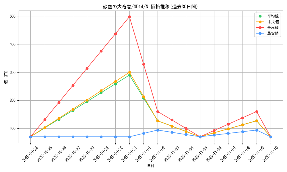 card_12690_series_24570_rarity_1_graph