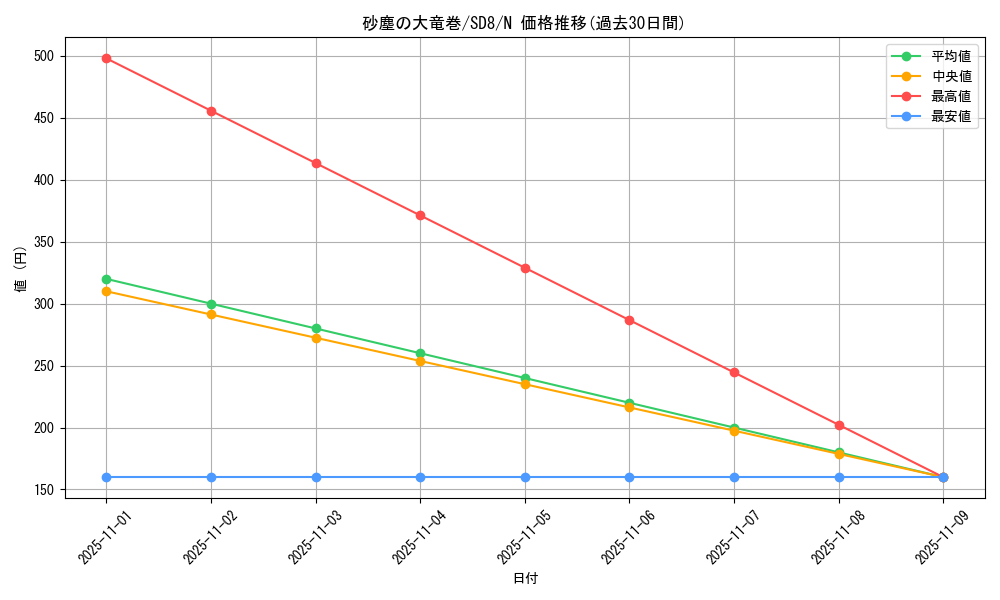 card_12690_series_26519_rarity_1_graph