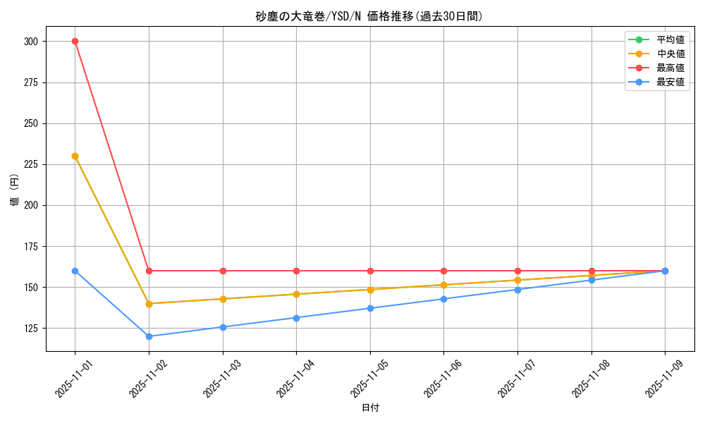 card_12690_series_27211_rarity_1_graph