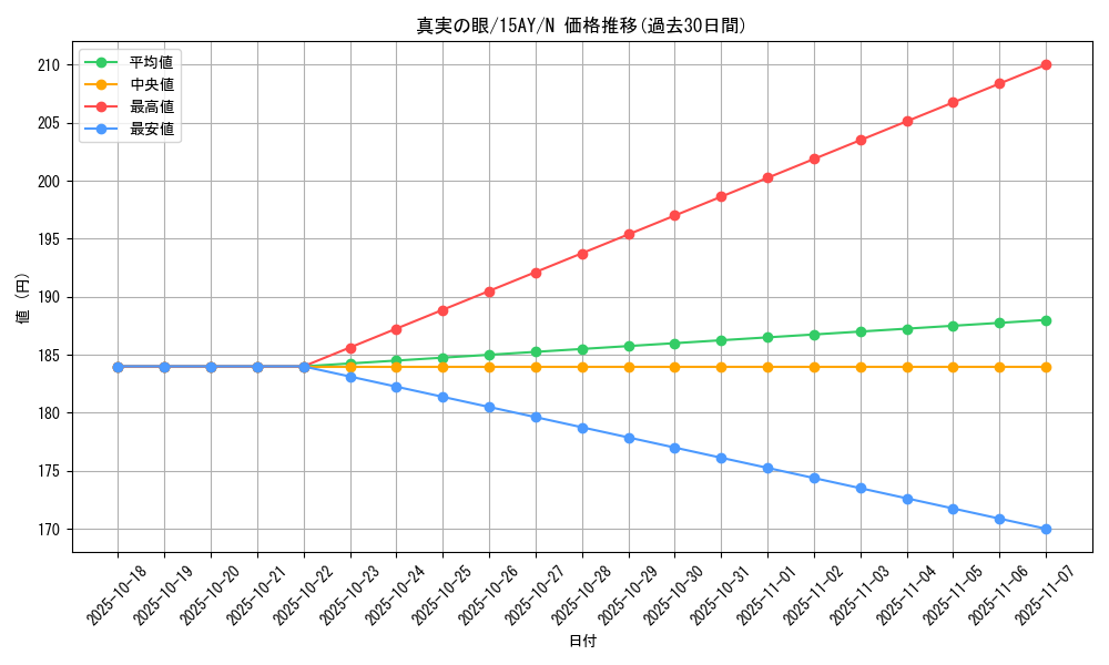 card_12691_series_16795_rarity_1_graph