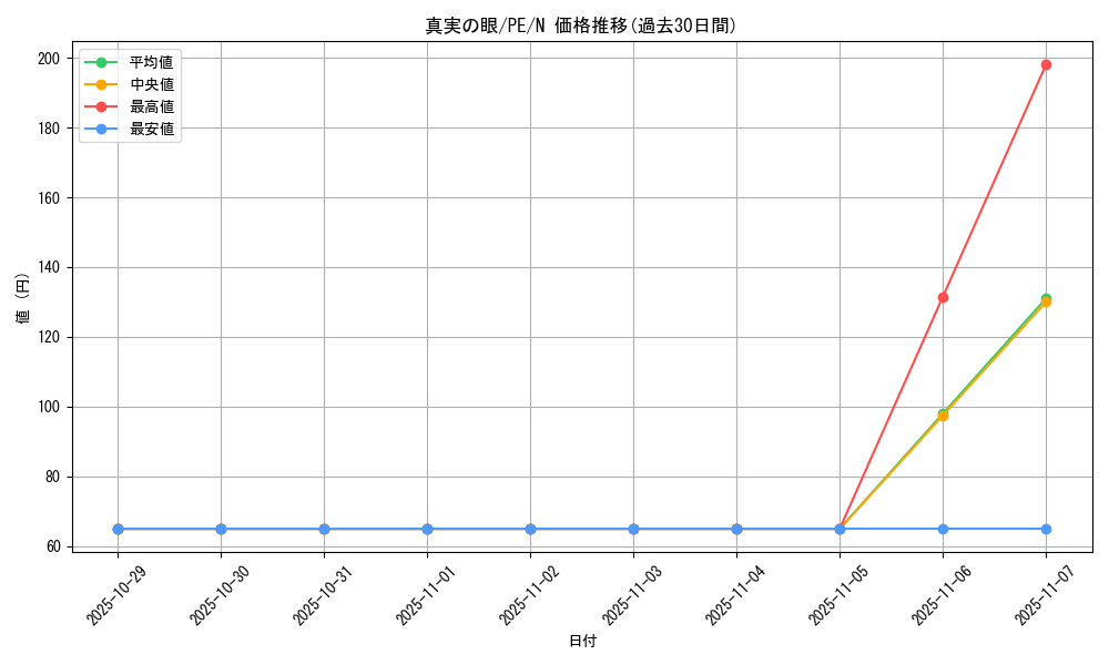card_12691_series_31190_rarity_1_graph