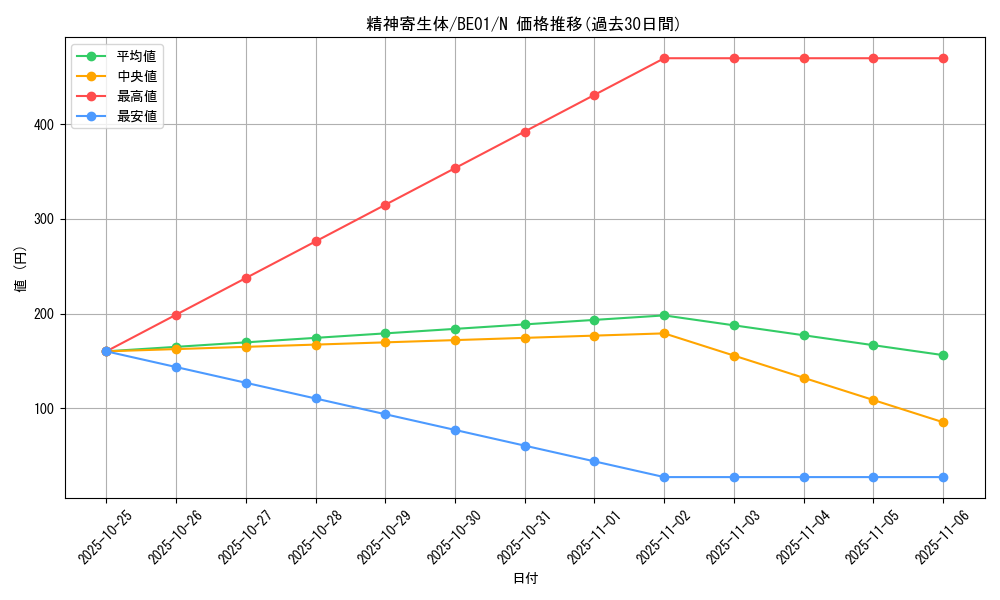 card_12693_series_28960_rarity_1_graph