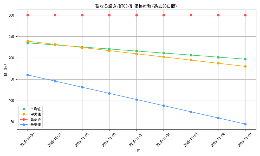 card_12695_series_23308_rarity_1_graph