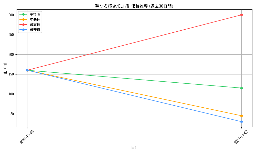 card_12695_series_32215_rarity_1_graph