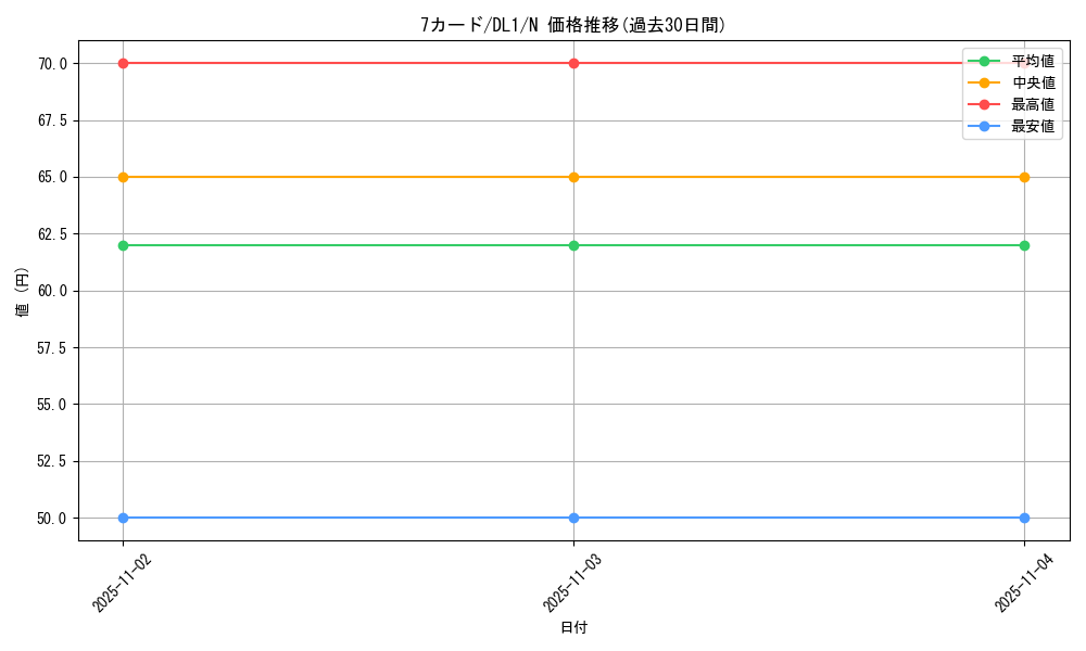 card_12697_series_32215_rarity_1_graph