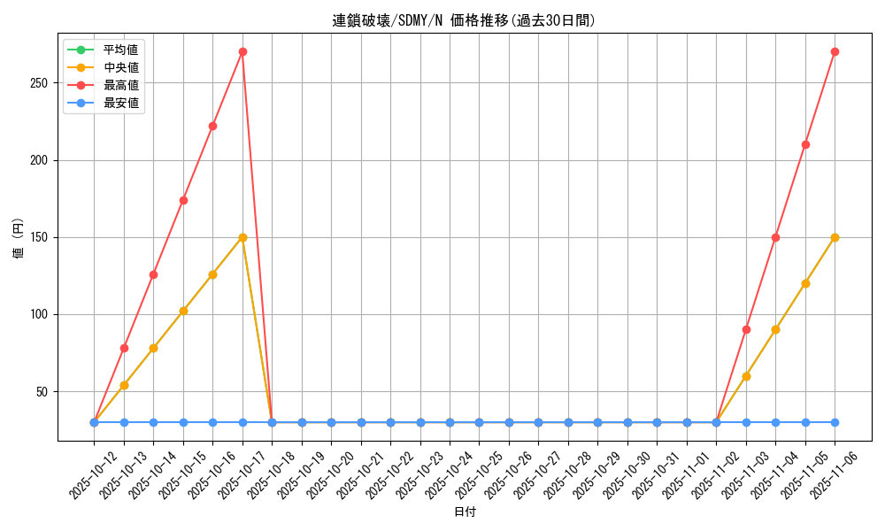 card_12699_series_13324_rarity_1_graph