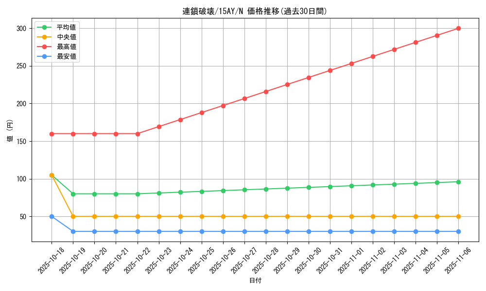 card_12699_series_16386_rarity_1_graph
