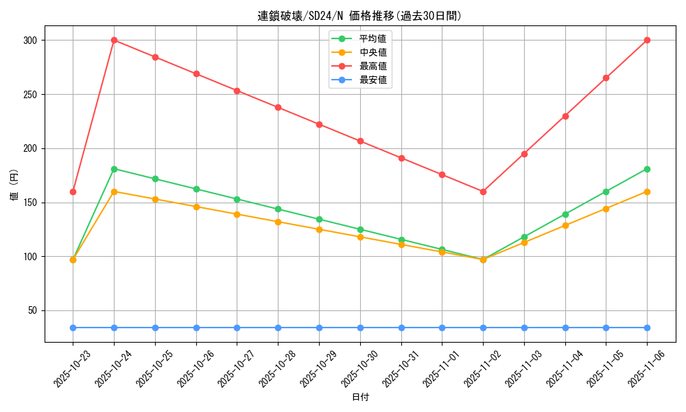 card_12699_series_18152_rarity_1_graph