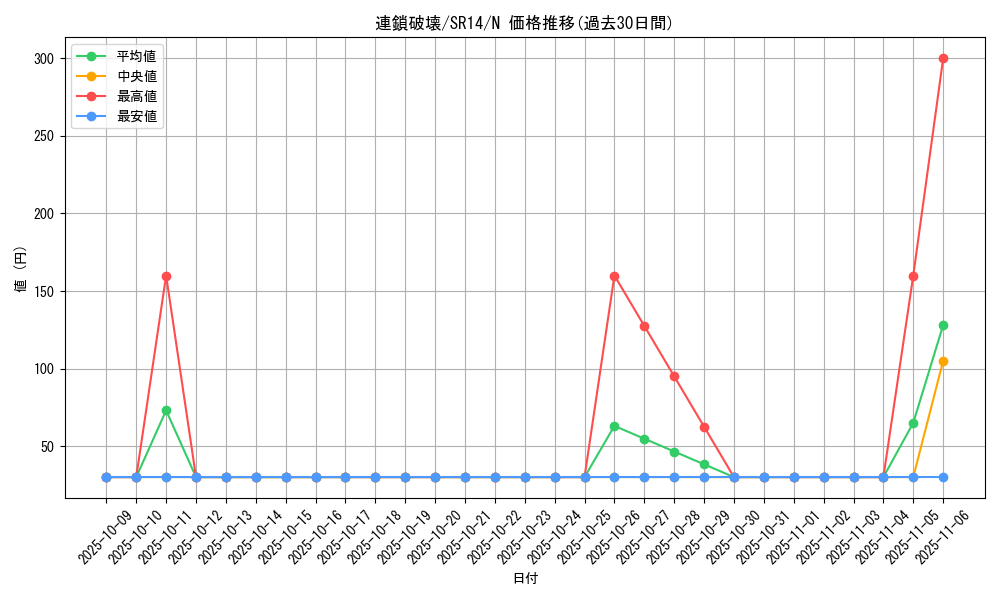 card_12699_series_2248_rarity_1_graph