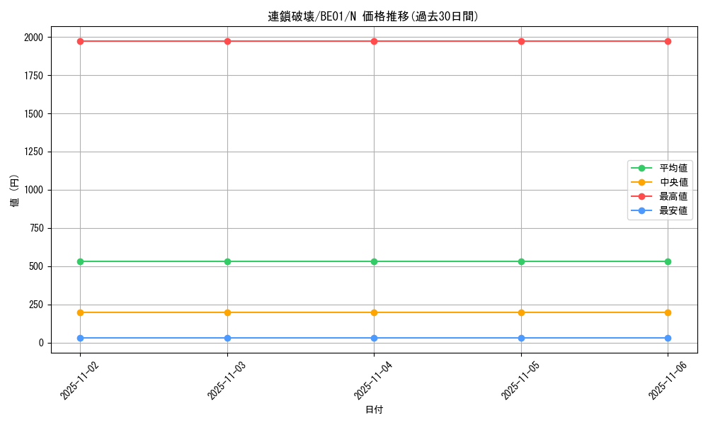 card_12699_series_28960_rarity_1_graph