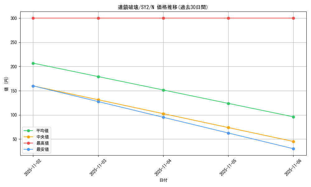 card_12699_series_29666_rarity_1_graph