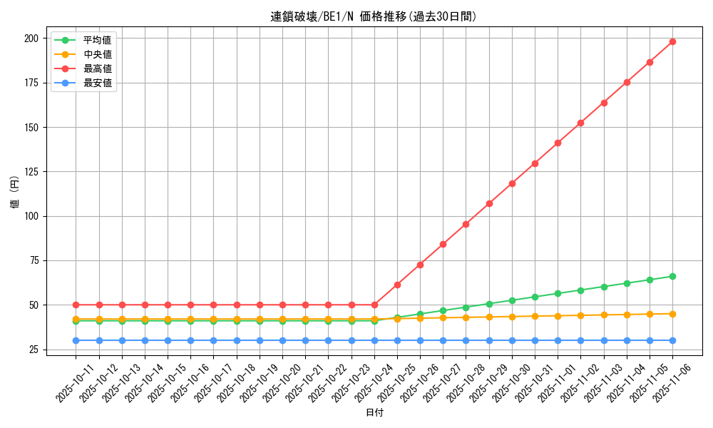 card_12699_series_31315_rarity_1_graph