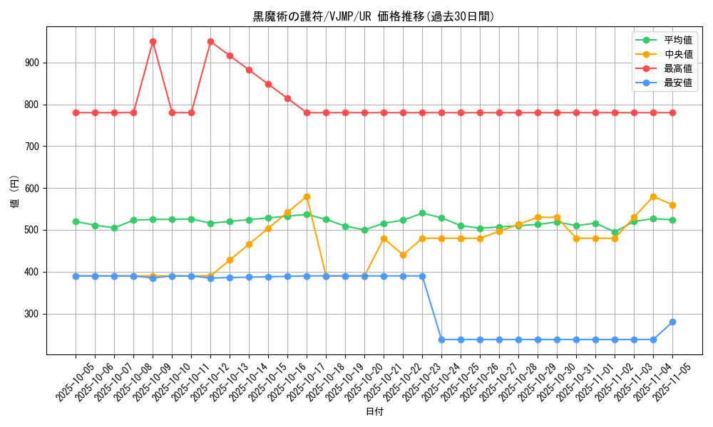 card_126_series_202_rarity_7_graph