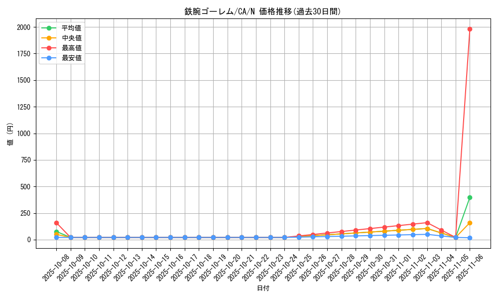 card_12702_series_33046_rarity_1_graph