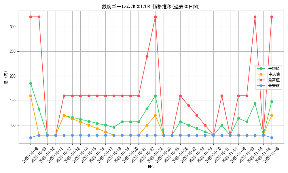 card_12702_series_4066_rarity_7_graph