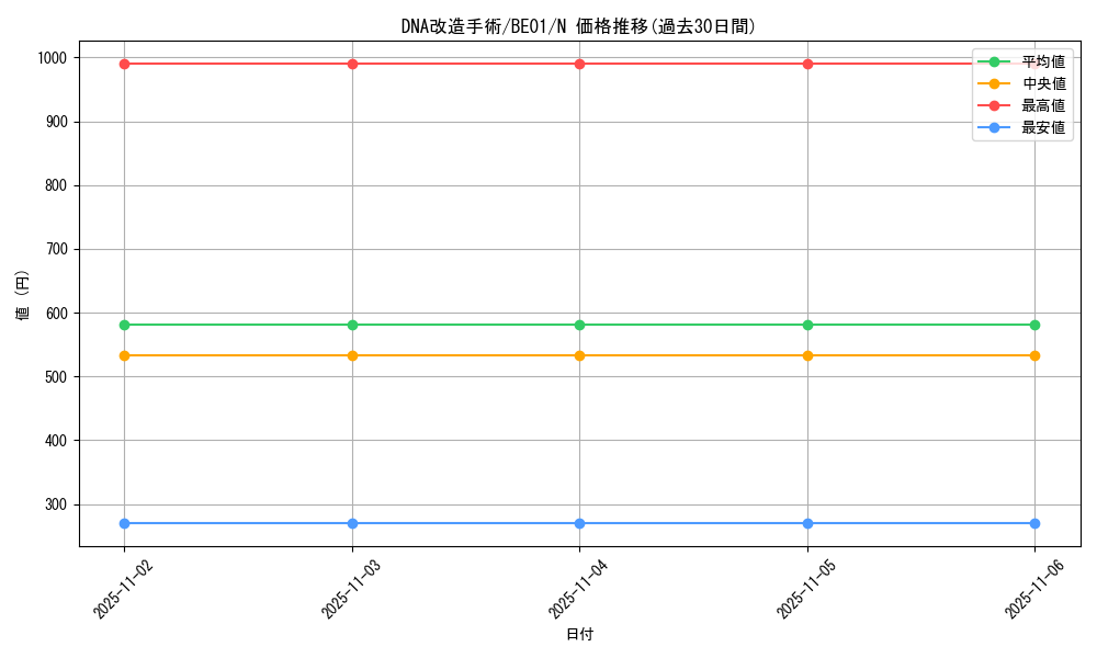 card_12703_series_28960_rarity_1_graph