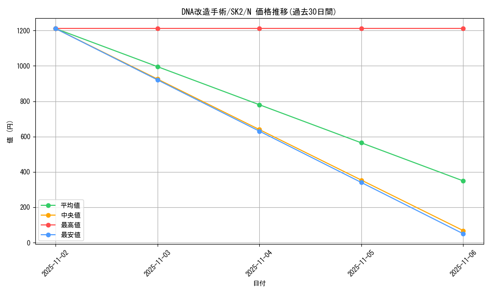 card_12703_series_29192_rarity_1_graph