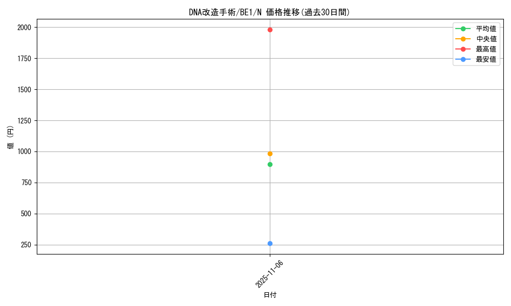 card_12703_series_31315_rarity_1_graph