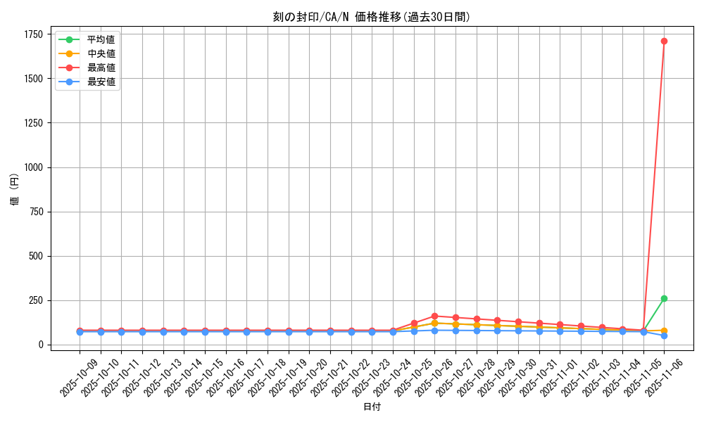 card_12704_series_33046_rarity_1_graph