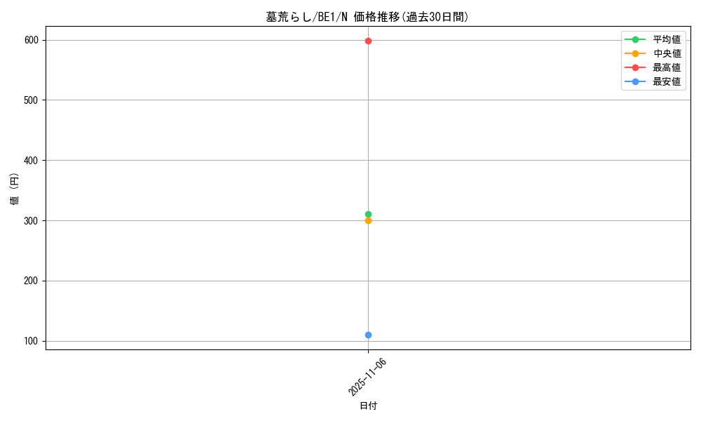 card_12706_series_31315_rarity_1_graph