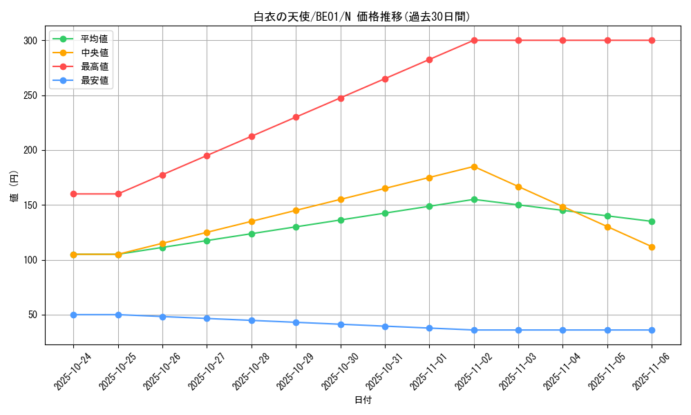 card_12707_series_28960_rarity_1_graph