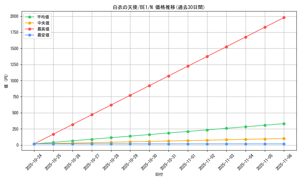 card_12707_series_31315_rarity_1_graph