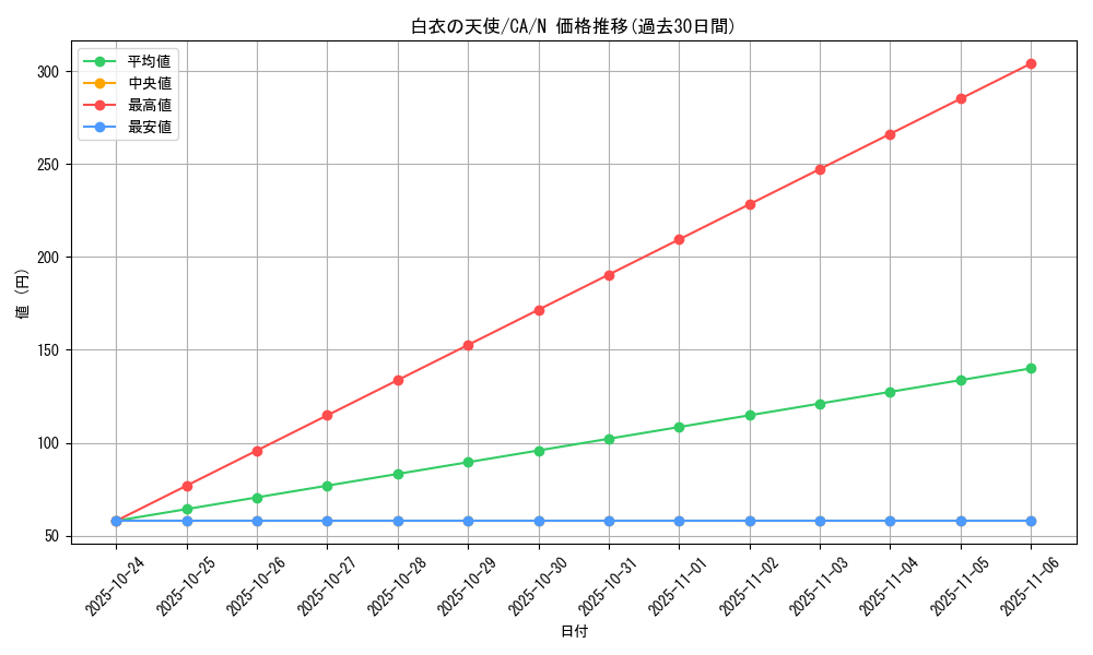 card_12707_series_33046_rarity_1_graph