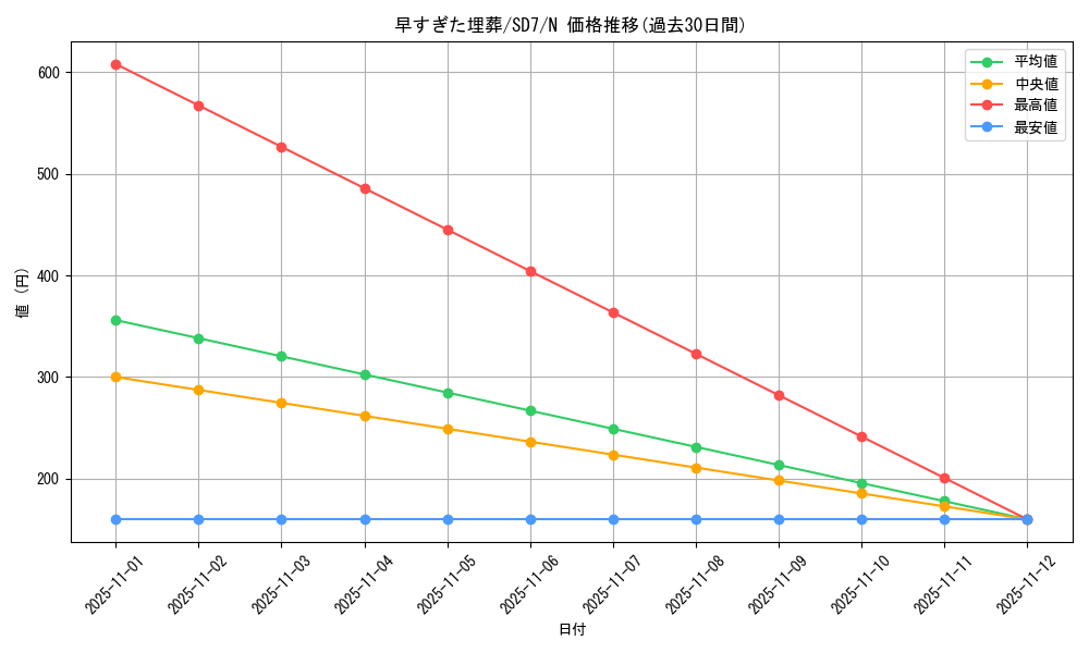 card_12708_series_26851_rarity_1_graph