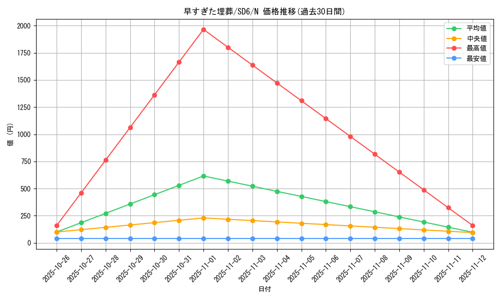 card_12708_series_27106_rarity_1_graph