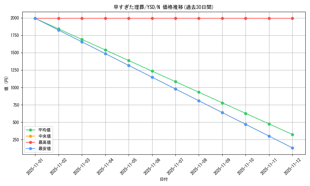 card_12708_series_27211_rarity_1_graph