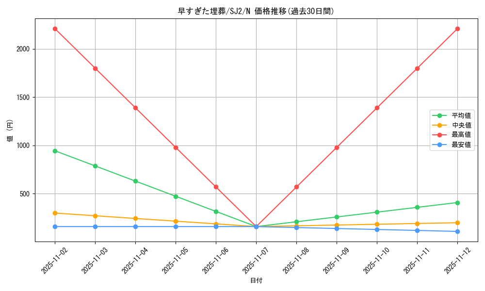 card_12708_series_29423_rarity_1_graph