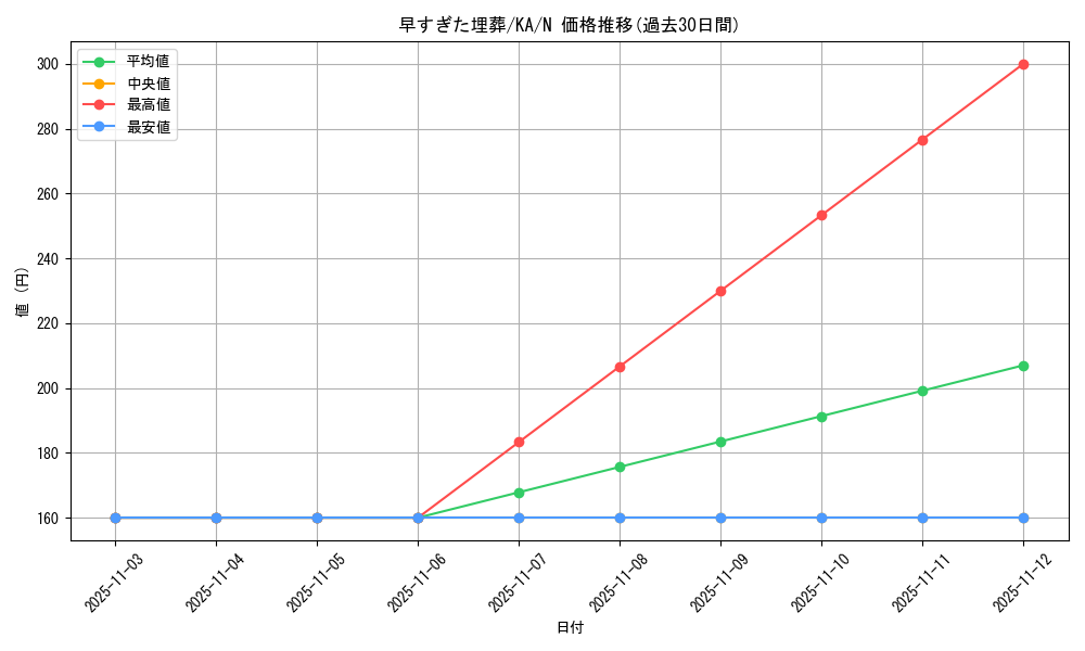 card_12708_series_31298_rarity_1_graph