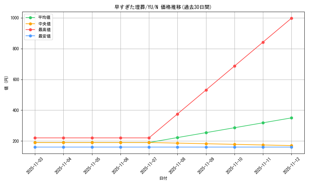 card_12708_series_32246_rarity_1_graph
