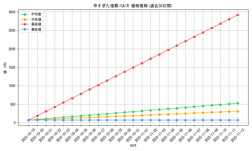 card_12708_series_33046_rarity_62_graph