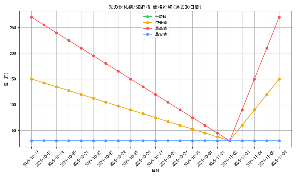 card_12712_series_13324_rarity_1_graph