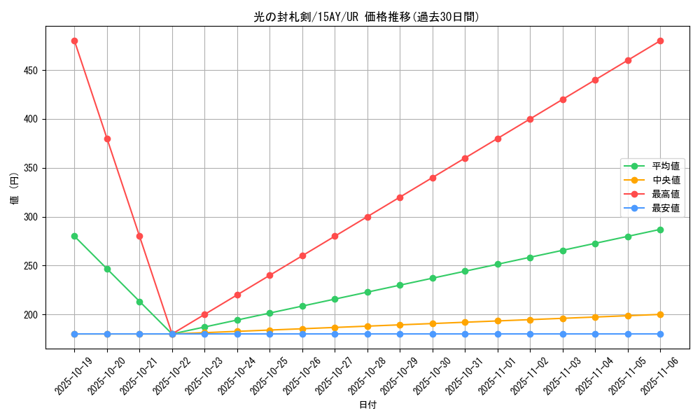 card_12712_series_16386_rarity_7_graph