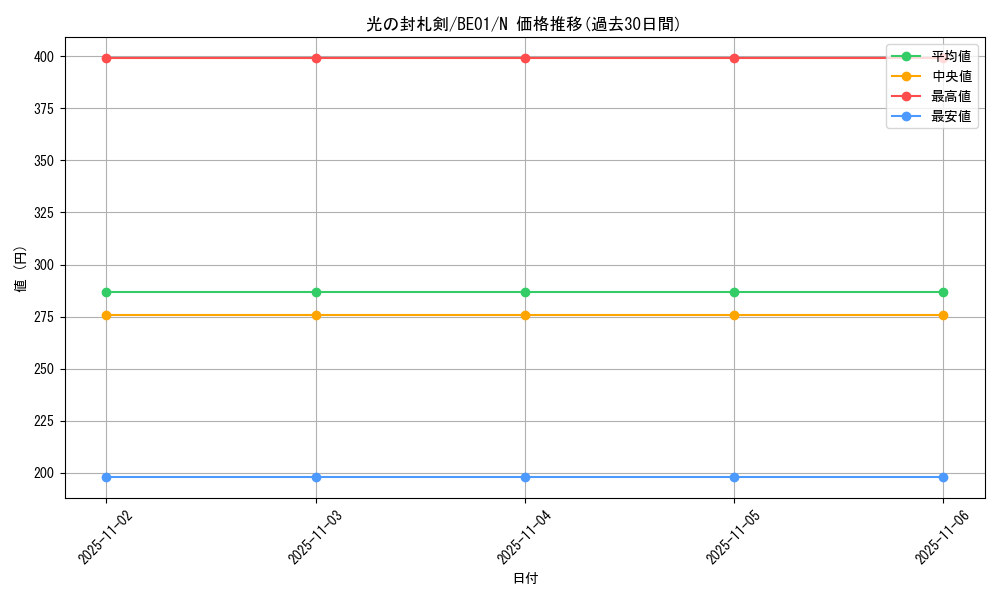 card_12712_series_28960_rarity_1_graph