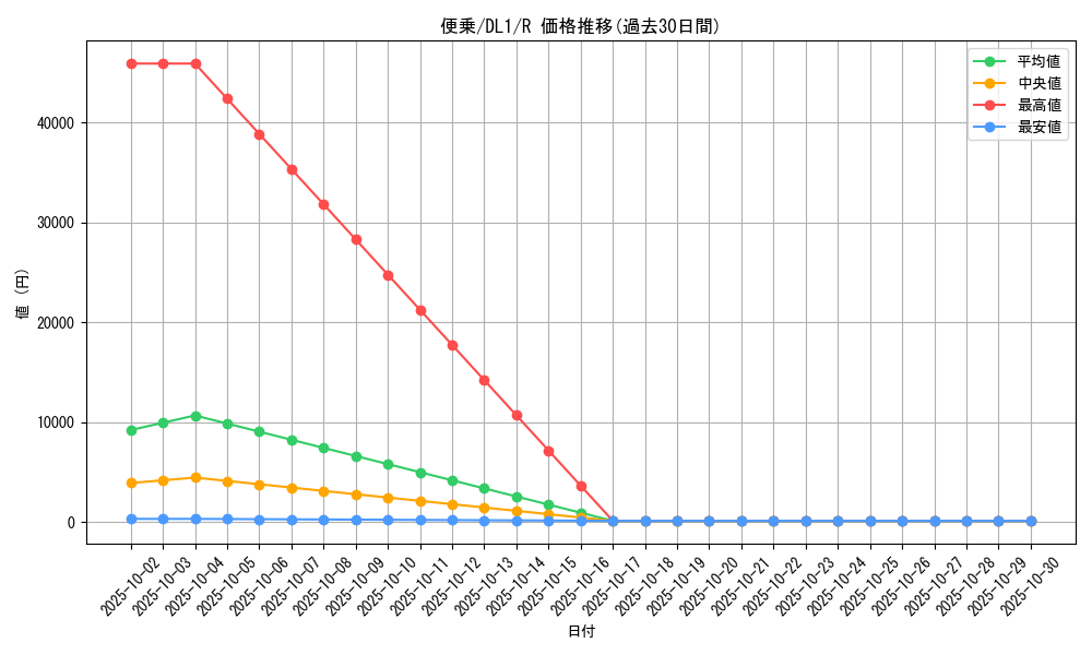 card_12714_series_32215_rarity_62_graph