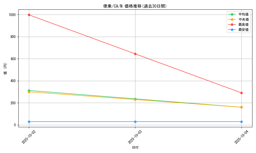 card_12714_series_33046_rarity_1_graph