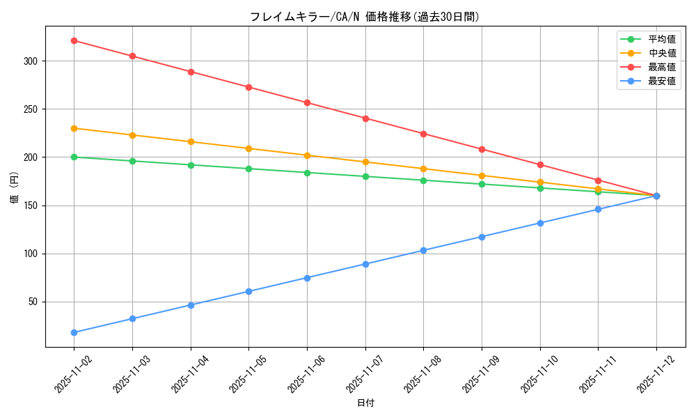card_12716_series_33046_rarity_1_graph