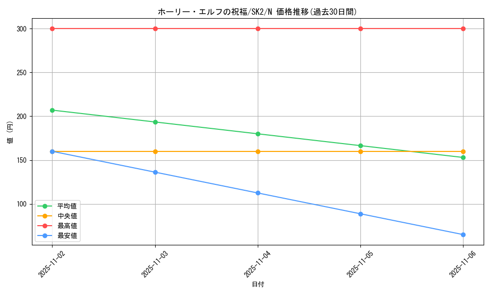 card_12719_series_29192_rarity_1_graph