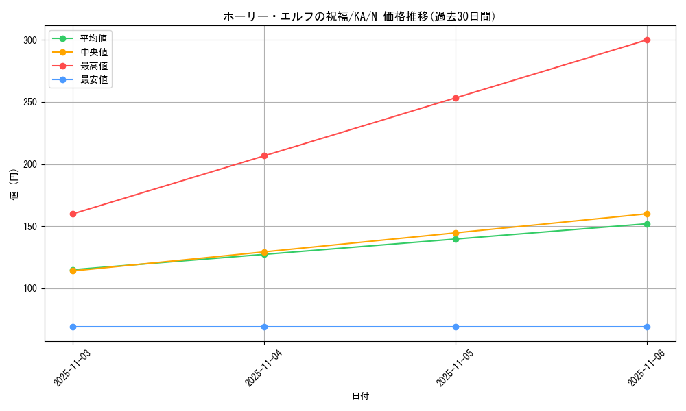 card_12719_series_31298_rarity_1_graph