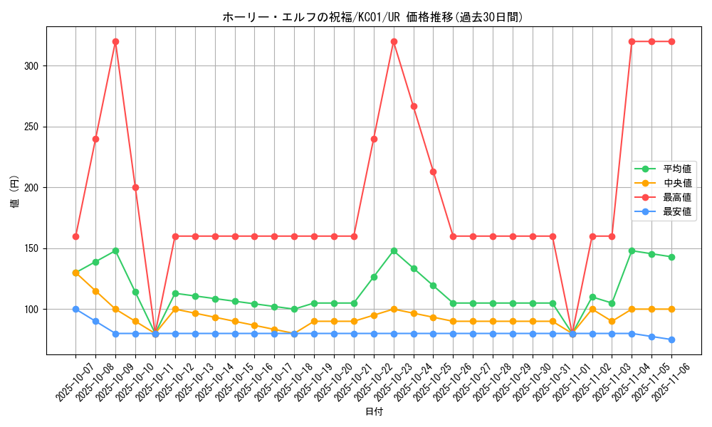 card_12719_series_4066_rarity_7_graph